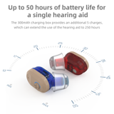 Hearing Aids Mini Digital Hearing Devices for Mild to moderate hearing impairment, Pair