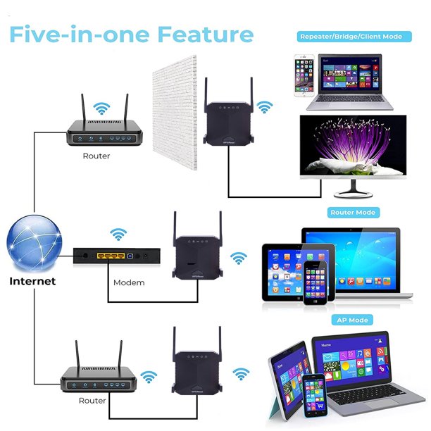 WiFi Range Extender, 1200 Mbps Signal Booster for Home, 4 Antennas Dual Band Repeater, Supports Ethernet Port, Black