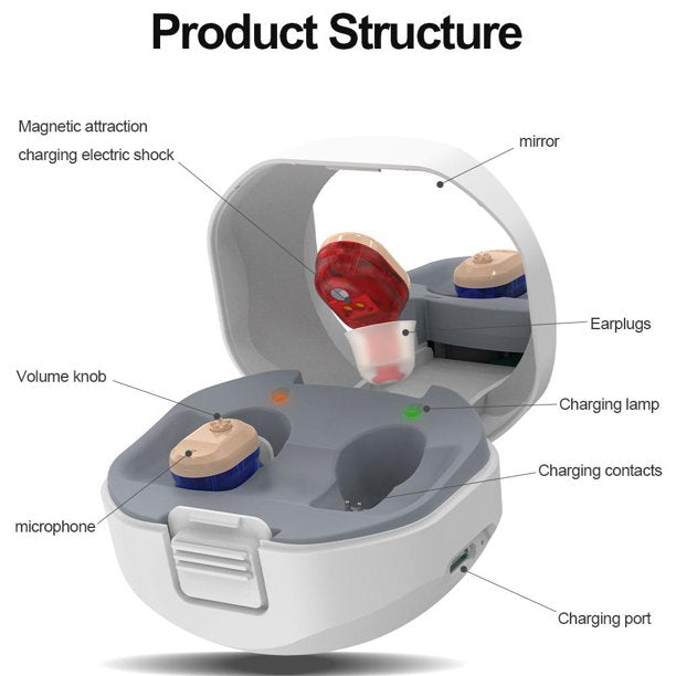 Hearing Aids for Seniors & Adults, Rechargeable Hearing Amplifier with Charging Box, Noise Cancelling, Blue & Red, 1 Pair