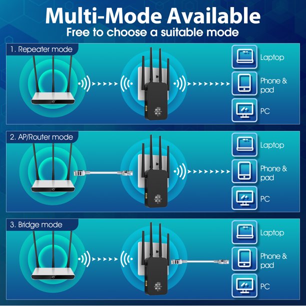 WiFi Range Extenders Signal Booster 1200Mbps for Home, WiFi Booster Repeater 2.4 and 5.8GHz Dual Band WPS Wireless Signal Strong Penetrability, Wide Range of Signals(3500 sq.ft)