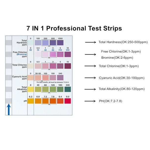 Doosl Pool Test Strips, 100Pcs Spa Hot Tub Water Test Kit for Free Chlorine, Total Chlorine, Bromine, Total Hardness, Total Alkalinity, PH and Cyanuric Acid