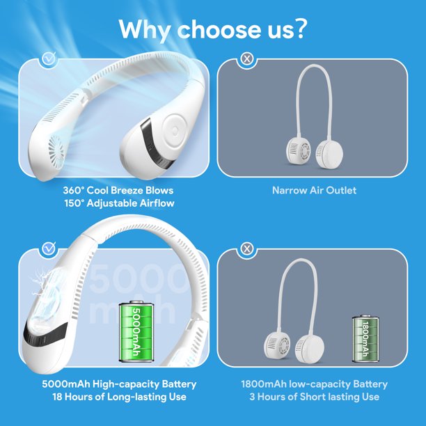 Neck Fans, Personal Fans for Your Neck, Portable Hanging Neck Fans, Rechargeable, Headphone Design for Indoor Office, Sports, Outdoor Travel