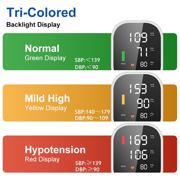 Blood Pressure Monitor Upper Arm, Ifanze LCD Display Automatic Voice Pulsometer Sphygmomanometer